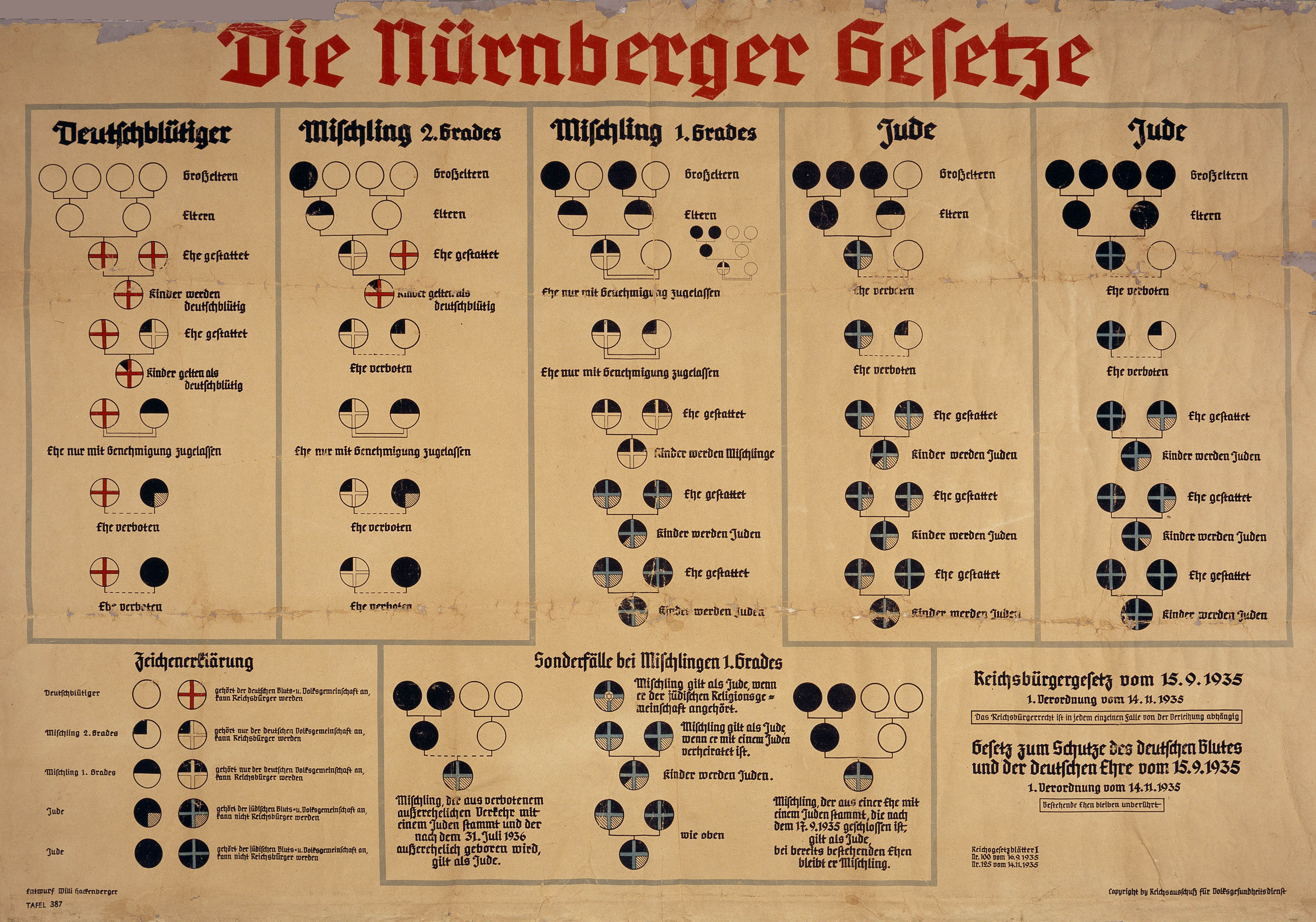 nurnberg